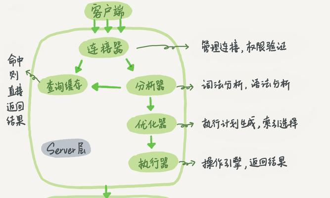 聊天网站架构图片怎么做？需要哪些步骤和工具？