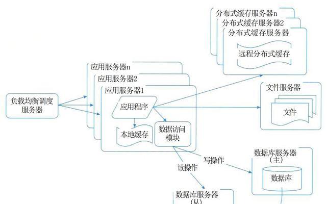 网站群架构图怎么做的？制作步骤和注意事项是什么？