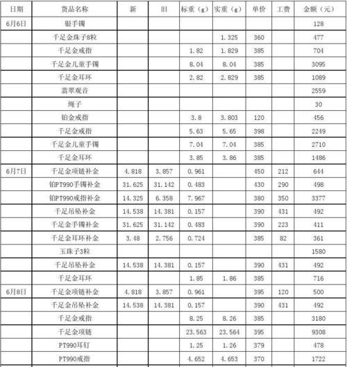 珠宝网站如何推广销售？有哪些有效的销售策略？