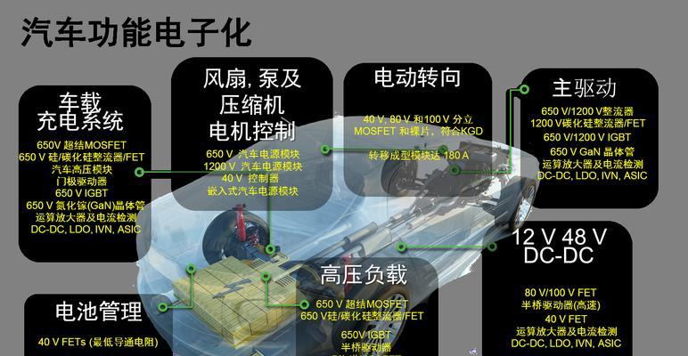 作用原件分析网站怎么做？如何确保分析的准确性？