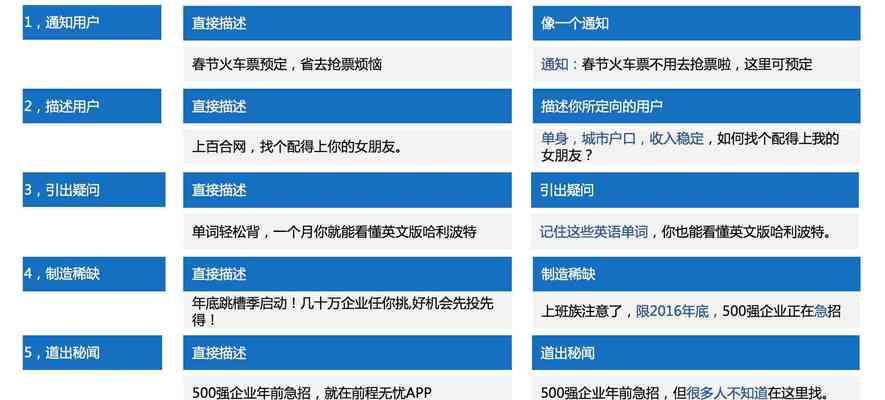 闲鱼推广策略是什么？如何有效利用闲鱼进行产品推广？