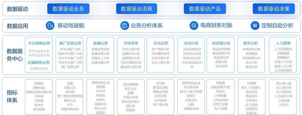 电商网站数据分析怎么写？如何通过数据优化销售策略？