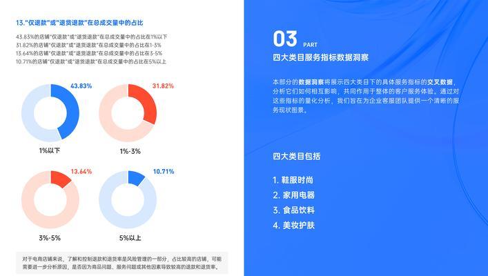 电商网站数据分析怎么写？如何通过数据优化销售策略？