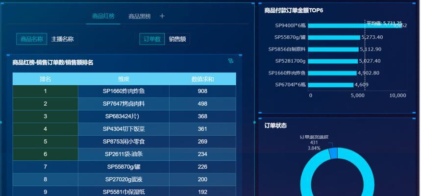 电商网站数据分析怎么写？如何通过数据优化销售策略？