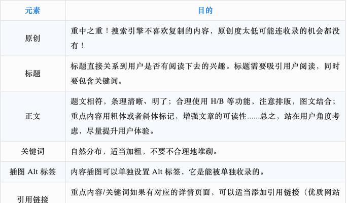怎么分析别人网站？网站分析的步骤和技巧是什么？