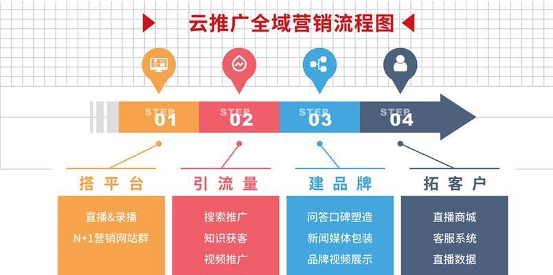 如何找客户做网站推广？有效策略有哪些？