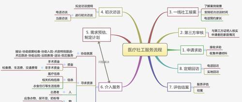 公益网站架构图怎么做的？需要哪些步骤和工具？