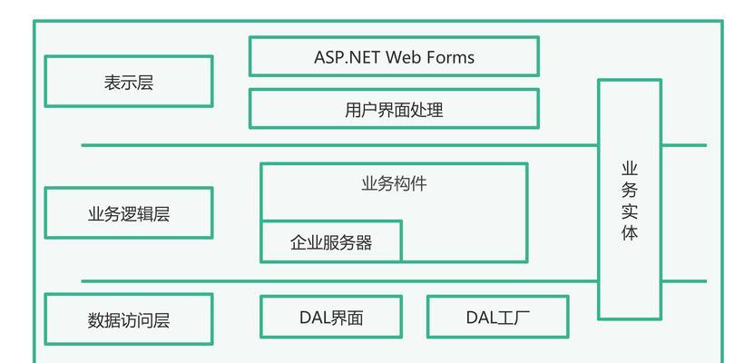 公益网站架构图怎么做的？需要哪些步骤和工具？