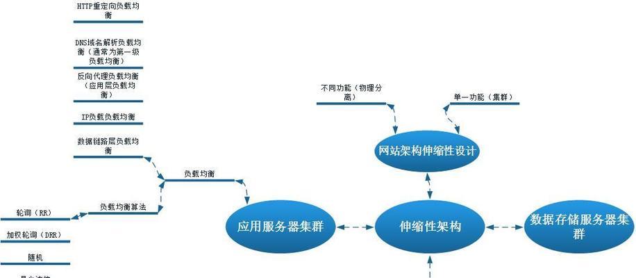 网站架构图简图怎么做？制作步骤和工具推荐是什么？