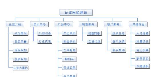 网站架构图简图怎么做？制作步骤和工具推荐是什么？