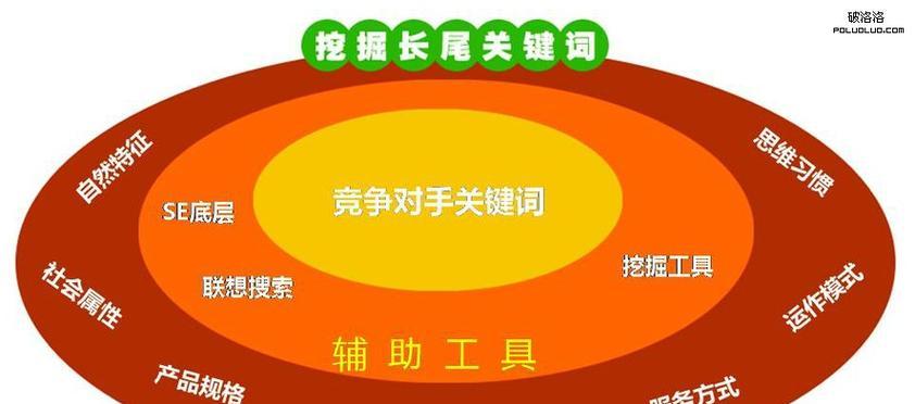 网站长尾关键词怎么查询？查询工具和方法有哪些？
