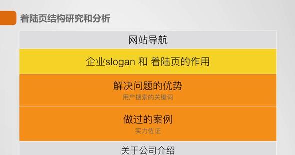 网站长尾关键词怎么查询？查询工具和方法有哪些？
