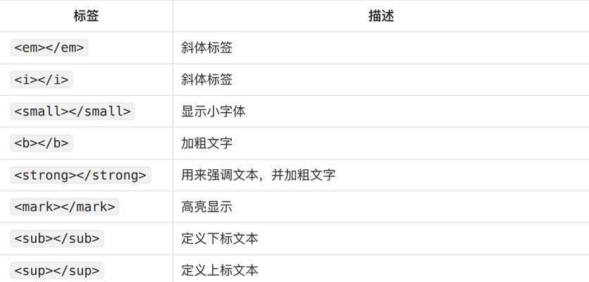 HTML块级标签有哪些？如何区分块级与内联标签？