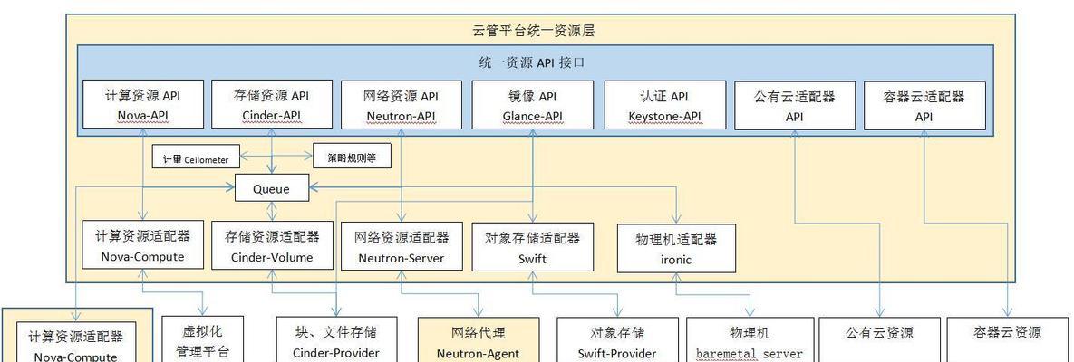 架构怎么搭建网站？搭建网站的步骤和注意事项是什么？