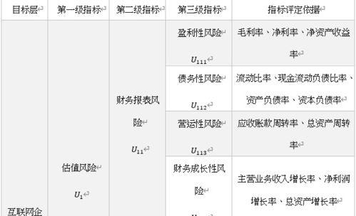 销售网站风险分析怎么写？如何识别并防范潜在风险？