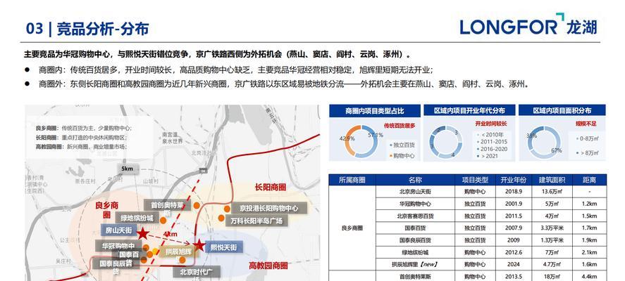 购物网站营销计划怎么写？如何制定有效的营销策略？