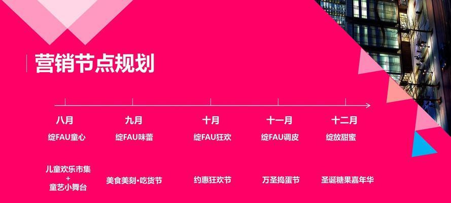 购物网站营销计划怎么写？如何制定有效的营销策略？