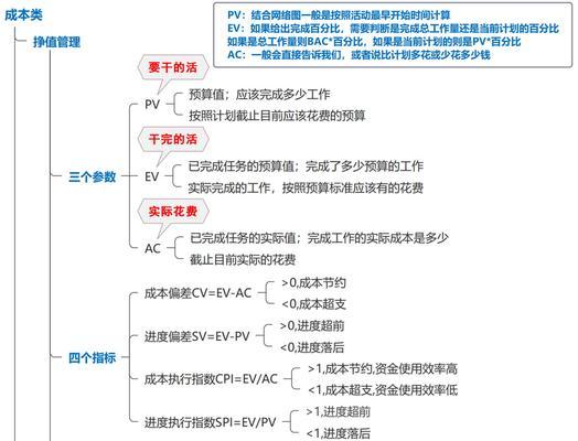 网站如何进行快速推广？有哪些高效的方法和技巧？