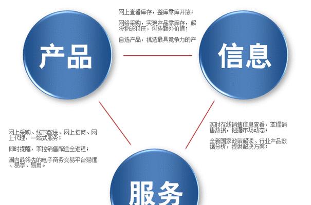 怎么定制营销网站？定制过程中常见的问题有哪些？