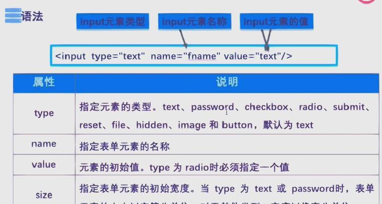 HTML基本框架结构有哪些？如何正确使用它们构建网页？