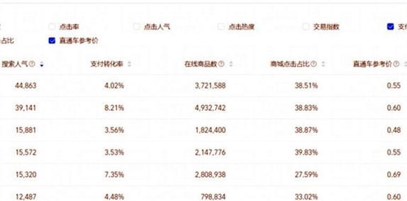 网站标题怎么优化关键词？如何提高搜索引擎排名？