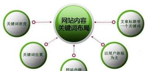 网站关键词该怎么输入？输入技巧和常见错误有哪些？