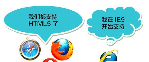 HTML有哪些特点？学习HTML时应该注意什么？