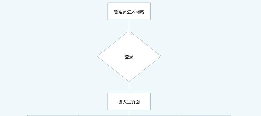 怎么制作一个博客网站？需要哪些步骤和工具？