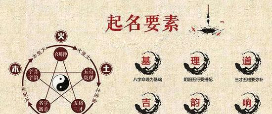 博客网站取名有哪些技巧？如何取一个吸引人的名字？