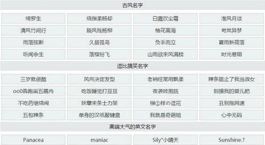 博客网站取名有哪些技巧？如何取一个吸引人的名字？