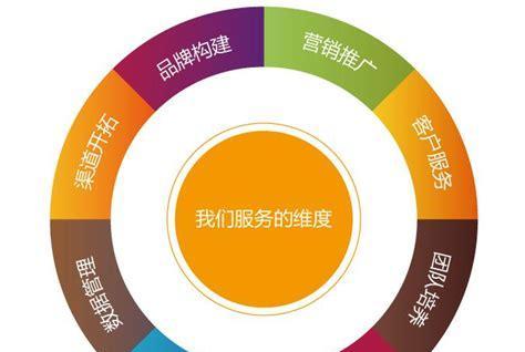 如何自建网站平台推广？推广新网站有哪些有效方法？
