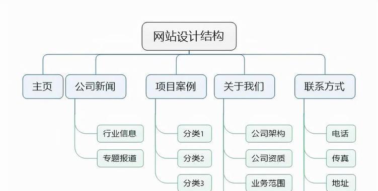 网站如何做全网推广？有哪些有效的推广策略？