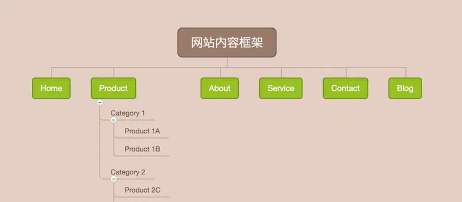深度网营销网站怎么做？如何打造有效的网络营销平台？