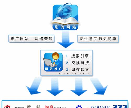 酒店如何设计网站推广？有哪些有效的推广策略？