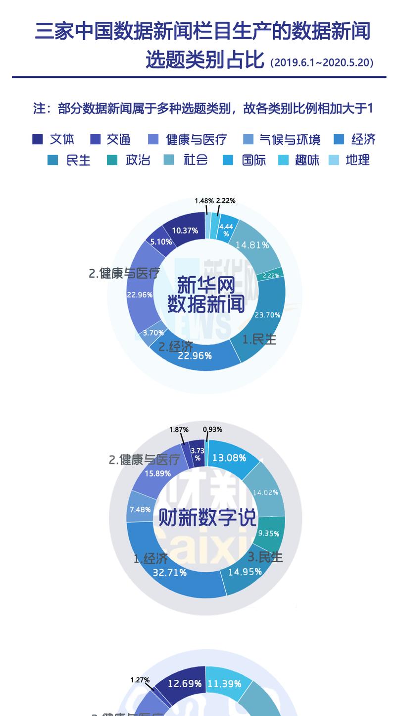 学校新闻网站数据分析怎么做？有哪些分析工具推荐？