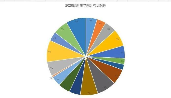 学校新闻网站数据分析怎么做？有哪些分析工具推荐？