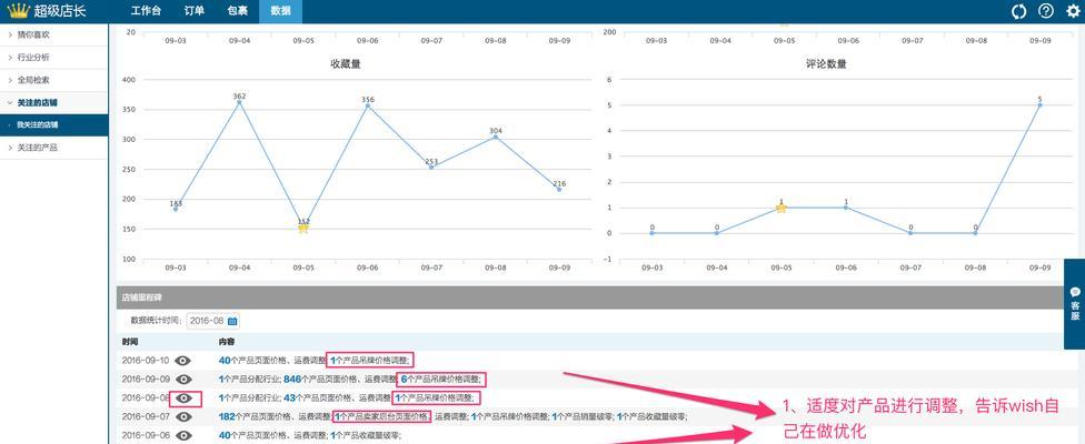 如何分析爆款产品网站？网站分析的常见问题有哪些？