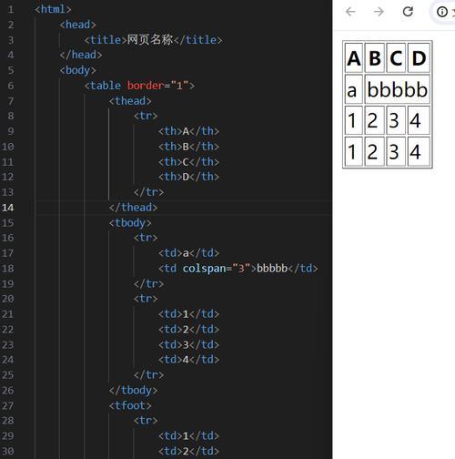 HTML表格设计用到哪些标签？如何正确使用这些标签？