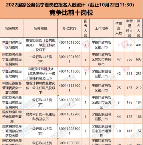 公考网站数据分析怎么做？如何提升网站SEO效果？