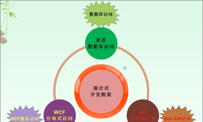 HTML有哪些API？如何利用它们提升网页功能？