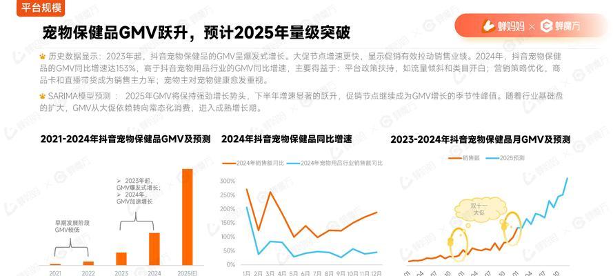 怎么分析电子商务网站？分析网站的哪些关键指标？