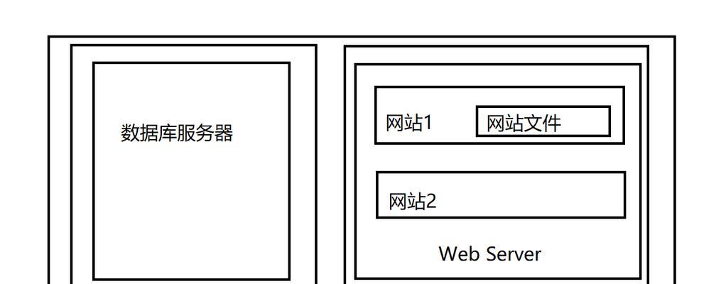博客网站怎么转移服务器？转移过程中需要注意哪些问题？