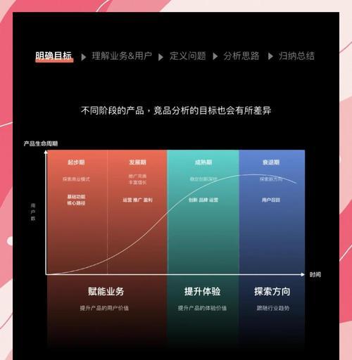 如何撰写一份有效的竞品网站分析报告？报告中应包含哪些关键要素？