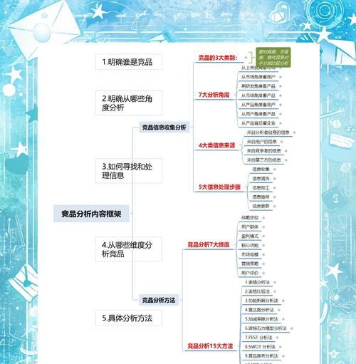 如何撰写一份有效的竞品网站分析报告？报告中应包含哪些关键要素？