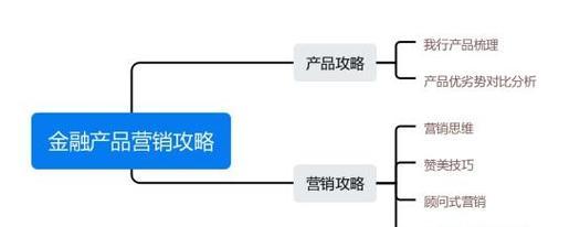 营销卖点分析网站怎么做？如何打造有效的营销卖点分析网站？