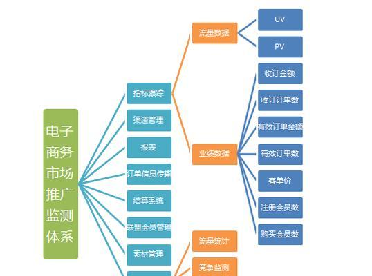 赣州如何进行网站推广？有哪些有效的方法和策略？
