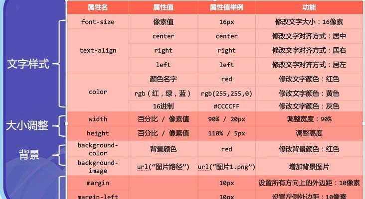 HTML虚标签有哪些？它们的作用和使用场景是什么？