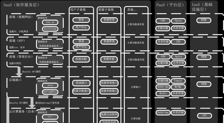 网站怎么架构？如何设计一个高效的网站架构？