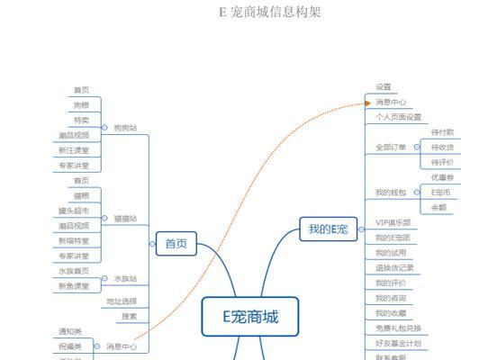 网站优势分析怎么写？如何突出网站的独特卖点？