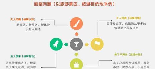 品牌分析网站的目的是什么？如何撰写有效的网站目的？